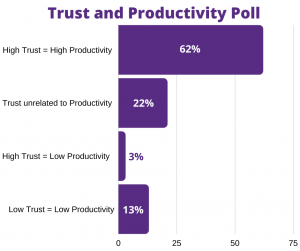 Build High Trust to Limit Underperformance