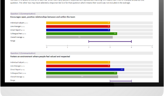 Performance management tool from Actus